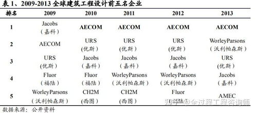 國(guó)內(nèi)外全過程工程咨詢服務(wù)發(fā)展的比較分析