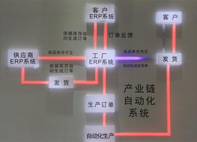 振奮！涂料原料行業(yè)迎來(lái)新力軍 水性樹(shù)脂企業(yè)沖刺新三板，綠色浪潮下的先行者